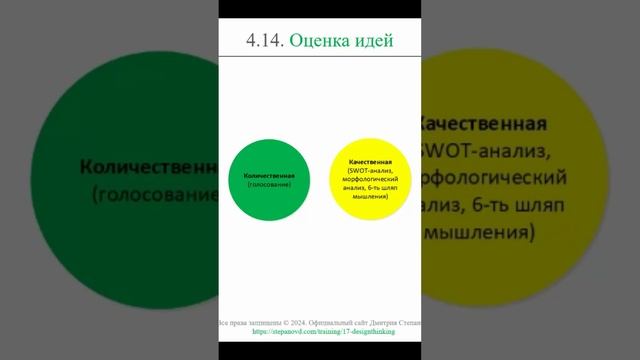 Оценка идей || Дизайн-мышление (словарь) #designthinking