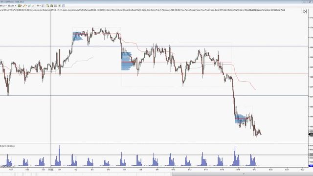 Анализ фьючерса S&P500