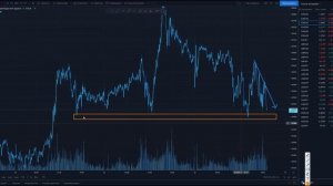 ЛУЧШАЯ ТОРГОВАЯ СТРАТЕГИЯ В ТРЕЙДИНГЕ | Трейдинг | Обучение Трейдингу