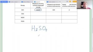 Как определить формулу кислоты по формуле оксида? Какая кислота соответствует оксиду? Быстрый способ
