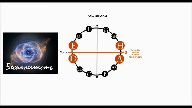 Рациональность, как познавательная функция