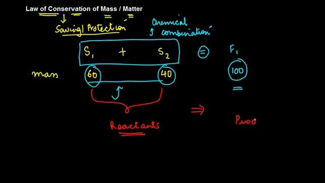 Law of Conservation of Mass - Atom - Chemistry - Class 9IX - ISCECBSE