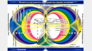 СОНАСТРОЙКА на 3-й день - 3-ю Ступень Пути (из 7-ми) после РОЖДЕСТВА, на Программу нового дня