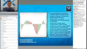 Заработок на Forex (форекс) Торговая система Билла Вильямса Практическая часть