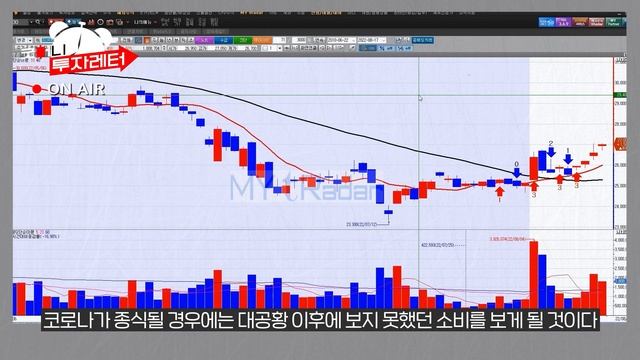 삼성전자,현대차 쉬어가는 시장, 이곳으로 자금이 쏠립니다.(f.이경락 대표)/한국경제TV