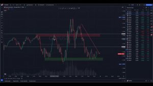 Обучение трейдингу НАСТРОЙКИ ТРЕЙДИНГВЬЮ! Трейдинг для новичков! ТРЕЙДИНГ