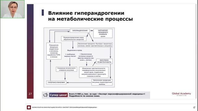 Что происходит с организмом в менопаузе
