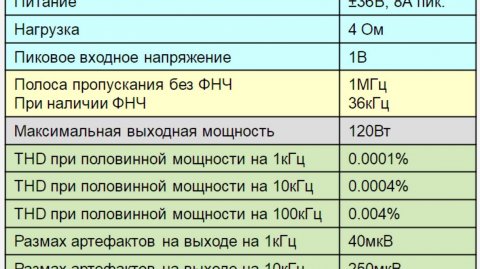 Ультралинейный УНЧ повышенной мощности