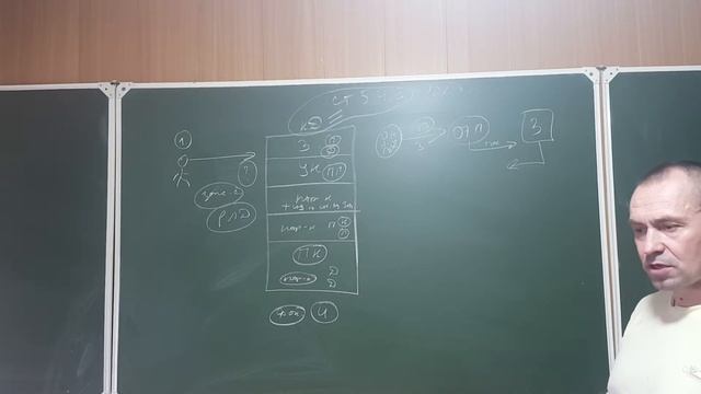 статья 54 3 схема смотреть онлайн