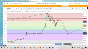 Как определить точку и точку выхода по токену BNB