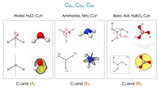 What is Group Theory ? How to Find Point group of Molecules ? 🧪🕵 Symmetry elements operations axis смотреть онлайн