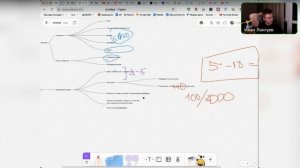 Мастеркласс "Простые способы найти клиентов дизайнеру в 2024-2025"