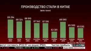 Обвал на рынке черных металлов