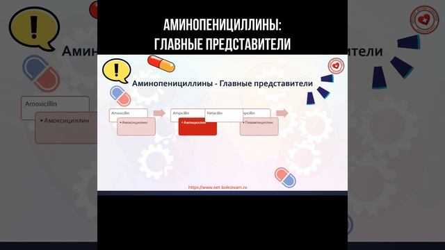 Аминопенициллины: Главные представители #аминопенициллины #пенициллин #фармакология #химия смотреть онлайн