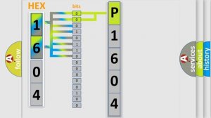 DTC cadillac P1604 Short Explanation