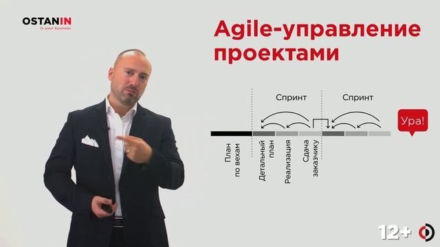 Как правильно ставить задачи для сотрудников? Гибридное управление 1 урок