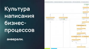 Культура написания бизнес-процессов в Битрикс24