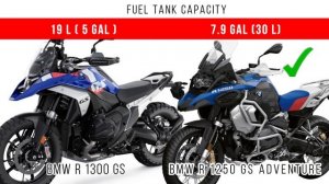 BMW R 1250 GS Adventure vs BMW R 1300 GS | Compare BMW R1300GS & R1250GS Adventure | @RajuSNair