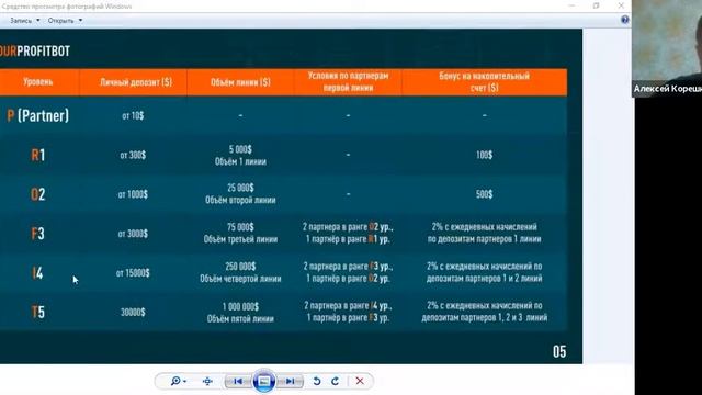 Презентация проектов WECAUTO и YOURPROFITBOT ОТ WECCO
