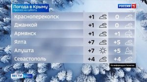 Прогноз погоды на 28 декабря