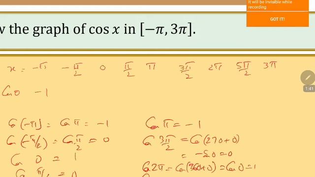 PU 1 | May Batch | Maths | Trigonometric Ratios | Lecture 9 | Slide 8 | Graph of Cos X