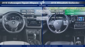 2018 Volkswagen Tiguan Allspace vs 2018 Mitsubishi Outlander (technical comparison)
