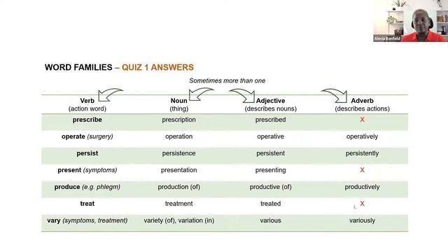 QuickTutorial 21 + quiz - Vocabulary building & Word families