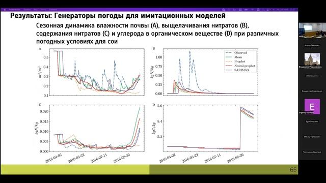 Гасанов_М_Э_МОДЕЛИРОВАНИЕ_УРОЖАЙНОСТИ_КУЛЬТУР_С_ПОМОЩЬЮ_ИМИТАЦИОННЫХ