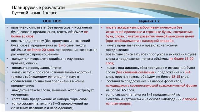 Особенности составления и содержания рабочих программ по учебным предметам для детей с ЗПР