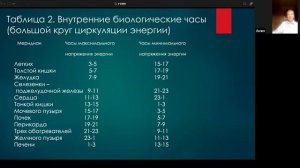 У СИН. БАЗОВЫЕ КОНЦЕПЦИИ 

О КУЛЬТУРЕ ЯН ШЕН   

ЛИЛИЯ ШУЦКАЯ