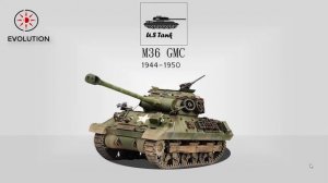 U.S. Tanks EVOLUTION (1912-2021)