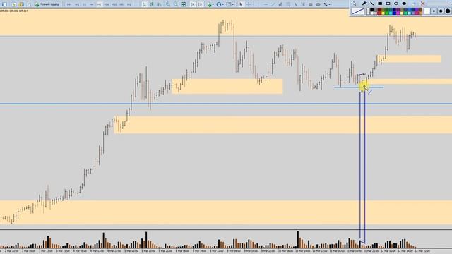Торговый план #USDJPY на 15.03.21 + Сделка