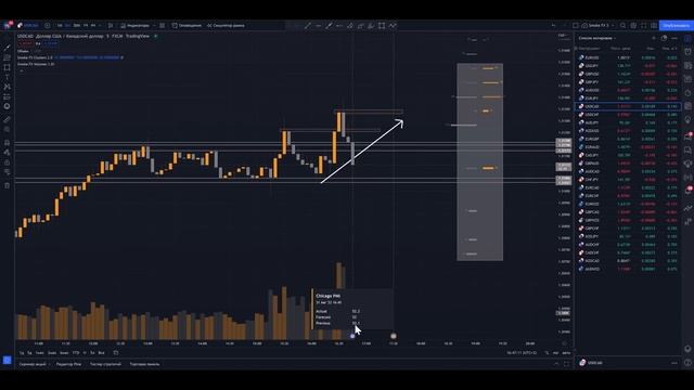 Как я делаю по 10 ПЛЮСОВ в ряд в трейдинге! ТРЕЙДИНГ ОБУЧЕНИЕ ! Трейдинг от А до Я! смотреть онлайн