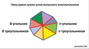 Чему равна сумма углов выпуклого многоугольника