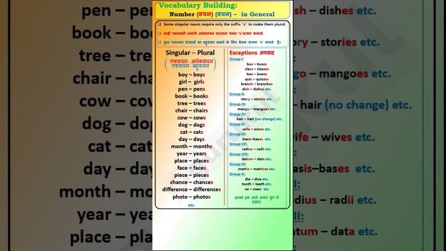 Singular Plural in General