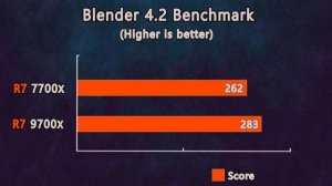 Ryzen 7 9700X vs Ryzen 7 7700X - Worth upgrading?