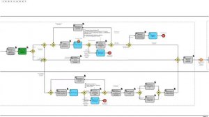 Описание процесса работы с клиентами: схема в BPMN 2.0
