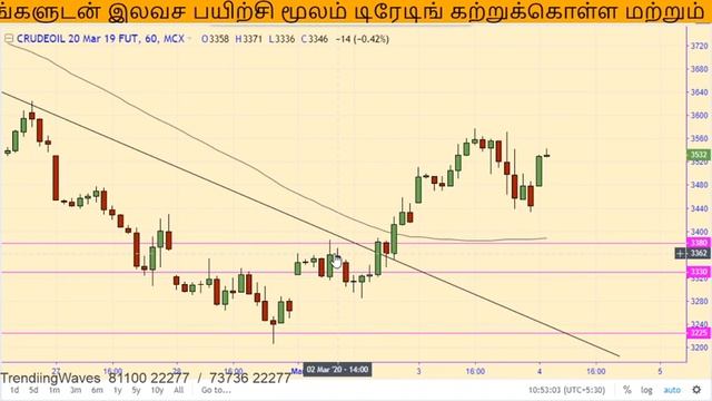 Mcx Live Technical Analysis 04.03.2020 Ask your trading doubts