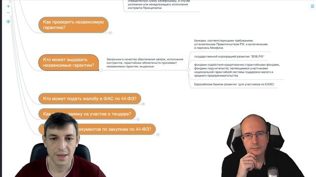 Кто может выдавать независимые гарантии? смотреть онлайн