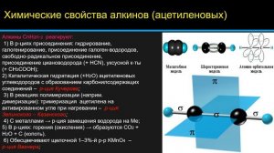 Алканы алкены алкины арены
