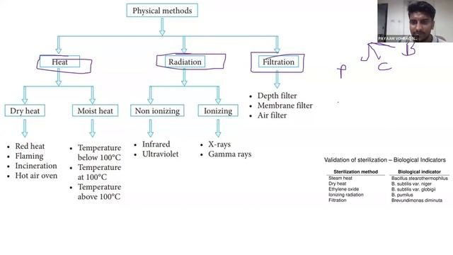 Jurisprudence & Sterilization (Micro) | Class 1 (18.4.2024) | CliMed GPAT Prep Booster Course 2024 смотреть онлайн