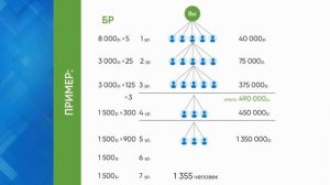 Презентация жилищной программы "Ведель"