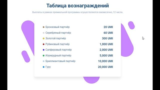 Бонусная и премиальная программы РОЙ КЛУБА