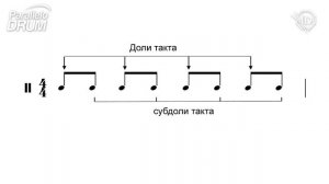 Шаффл и свинг Сигнатура Барабанная мудрость Видеохелп 17_01