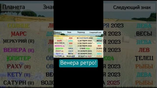 Планеты сегодня #джйотиш #транзиты