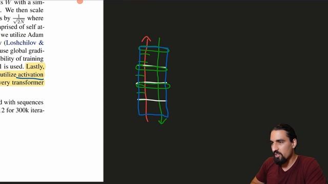 Ultimate Guide To Scaling ML Models - Megatron-LM | ZeRO | DeepSpeed | Mixed Precision