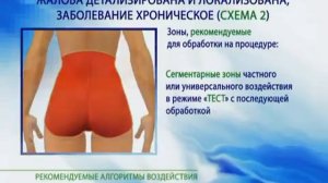 Как применять аппараты ДЭНАС.
