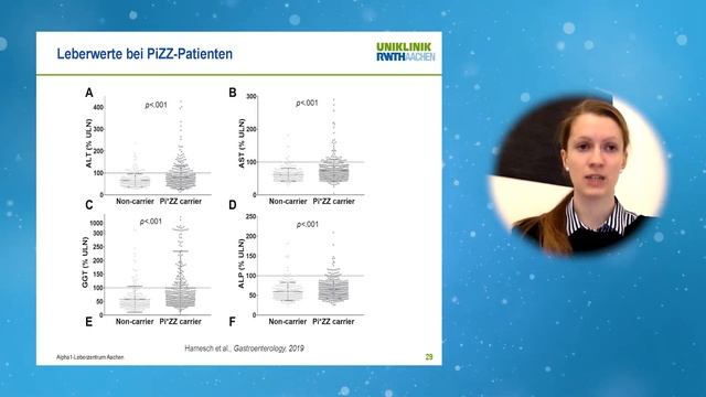 Malin Fromme: Update zur Leberbeteiligung bei Alpha1-Antitrypsin-Mangel смотреть онлайн