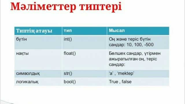 Мәліметтер типтері. 6 сынып.