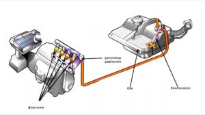 Неприятная особенность инжекторной системы питания ДВС